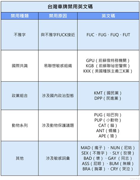 車牌號碼 意思|不說不知道說了嚇一跳！這些車牌小祕密你都知道？